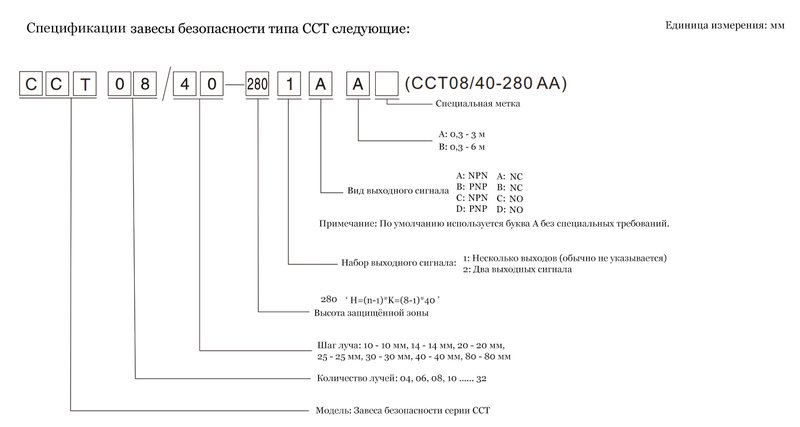 Многолучевой барьер безопасности CYNDAR CCT06/30-150