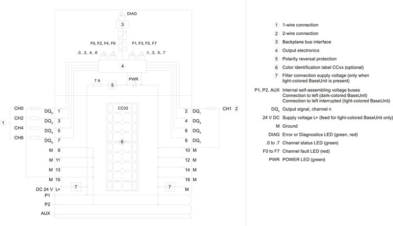 Модуль дискретного вывода Siemens 6ES7132-6BF00-2CA0