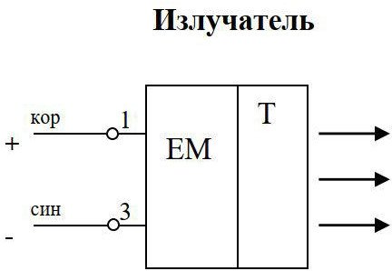 Многолучевой барьер безопасности СЕНСОР ДПО-ЭК20-200Р-9100-Н