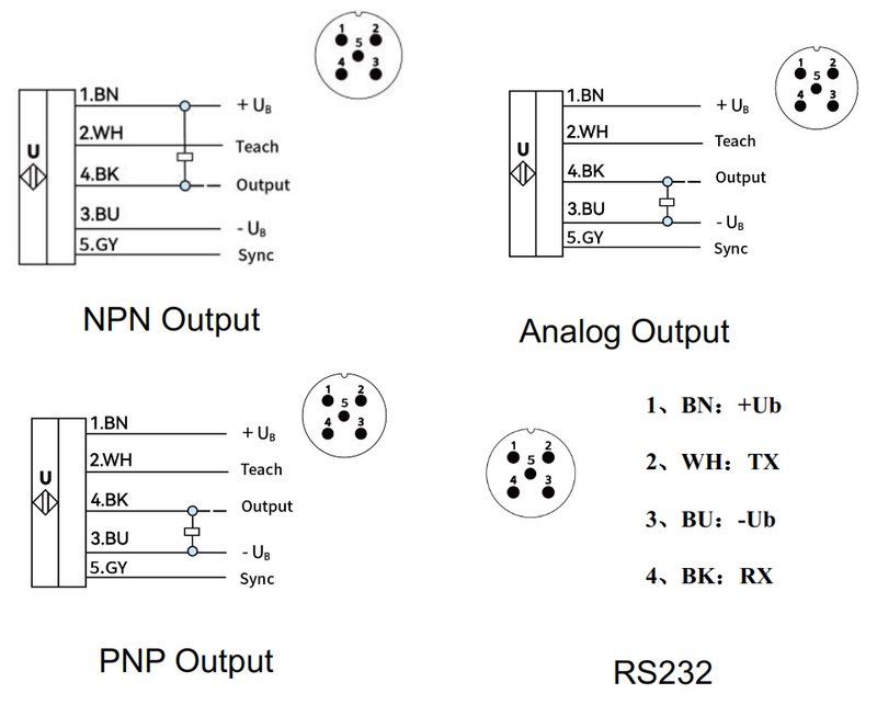 Ультразвуковой датчик LANBAO UR30-CC50DNBS-E5
