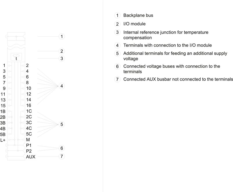 Базовый Блок BU15-P16+A0+12B/T Siemens 6ES7193-6BP40-0BA1