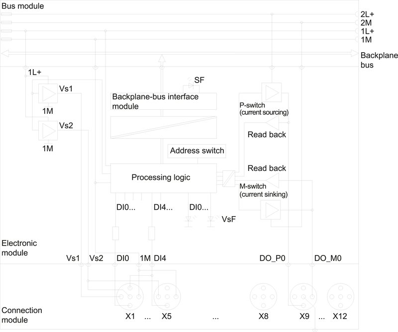 Электронный модуль Siemens 6ES7148-4FC00-0AB0