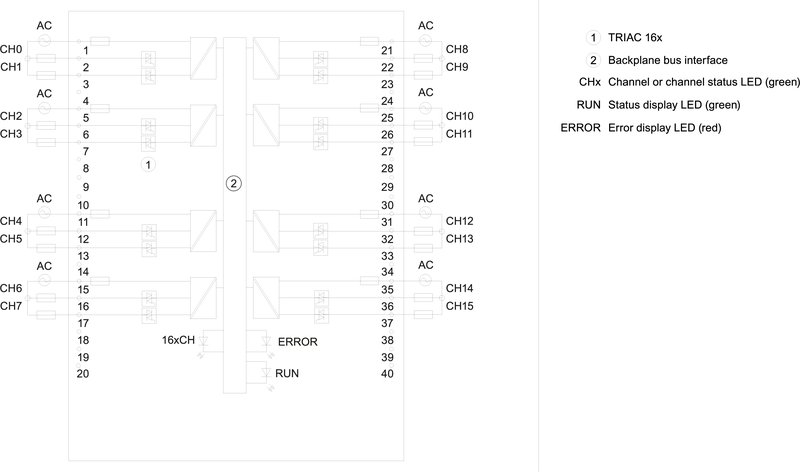 Модуль дискретных выходов Siemens 6ES7522-5FH00-0AB0