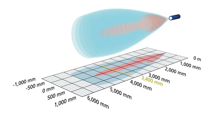 Ультразвуковой датчик Microsonic crm+340/F/TC/E