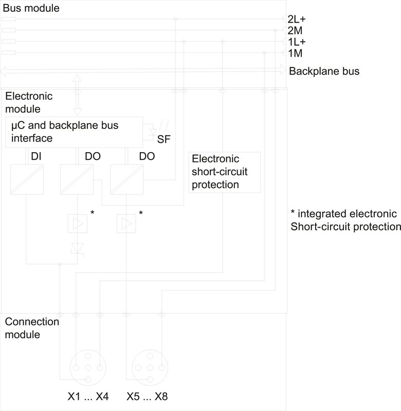 Электронный модуль Siemens 6ES7143-4BF00-0AA0
