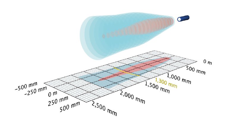 Ультразвуковой датчик Microsonic crm+130/F/TC/E