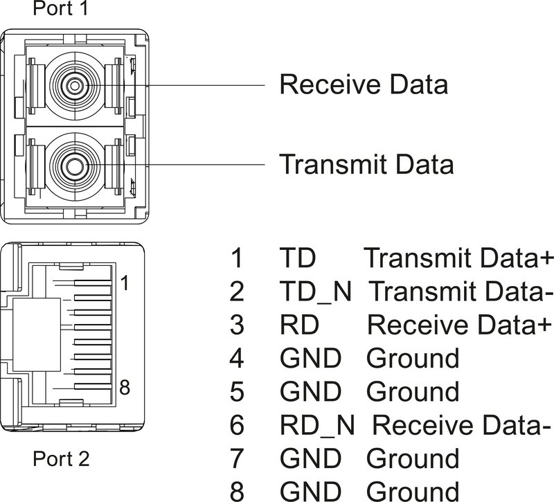 Сетевой адаптер Siemens 6ES7193-6AP20-0AA0