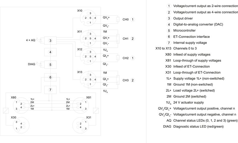 Модуль ввода-вывода аналоговых сигналов Siemens 6ES7145-5ND00-0BA0