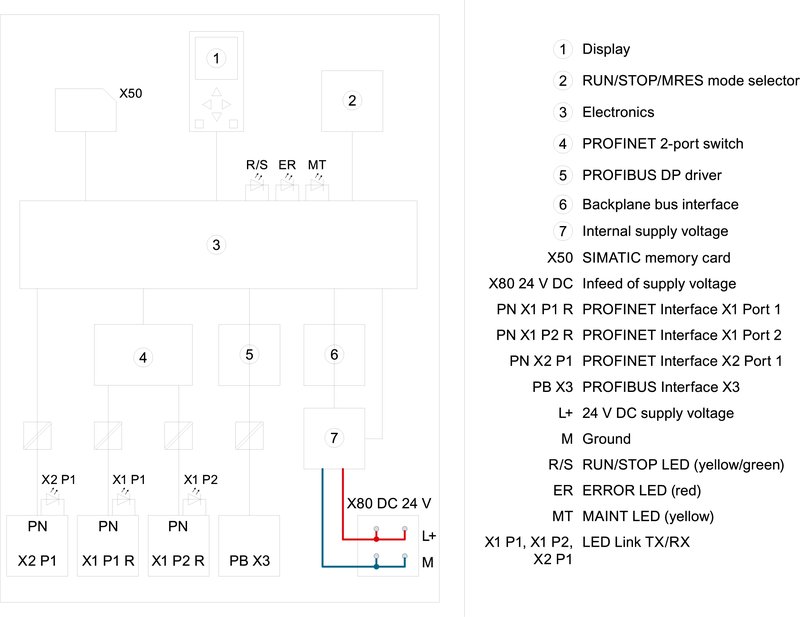 Центральный процессор Siemens 6ES7517-3AP00-0AB0