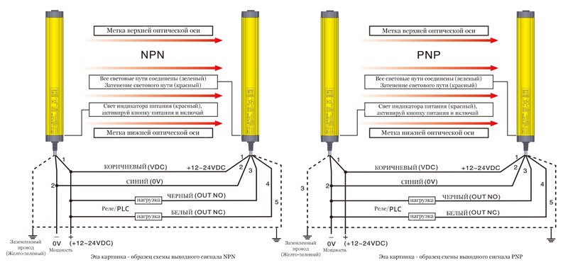 Многолучевой барьер безопасности CYNDAR CTX10-40390NA