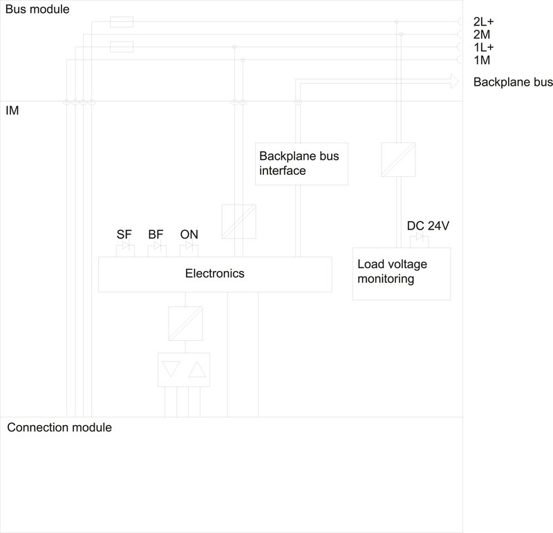 Интерфейсный модуль IM 154-2 DP Siemens 6ES7154-2AA01-0AB0