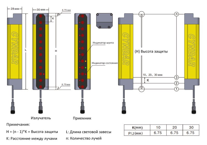 Световая завеса безопасности CYNDAR COT28/10-270