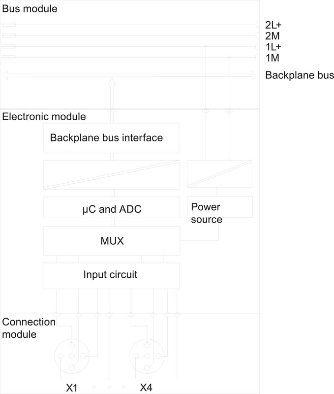 Электронный модуль Siemens 6ES7144-4JF00-0AB0