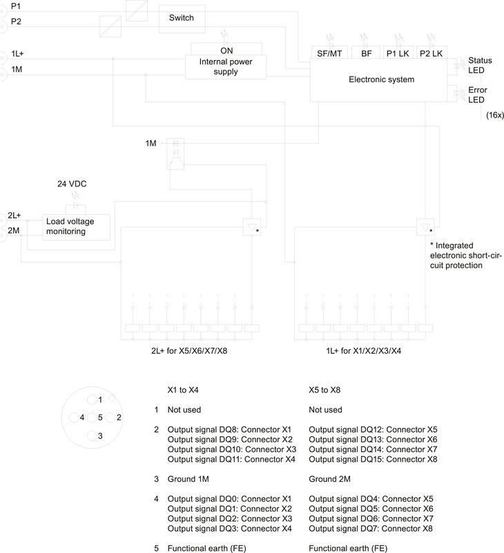 Станция распределенной периферии Siemens 6ES7142-6BH00-0AB0