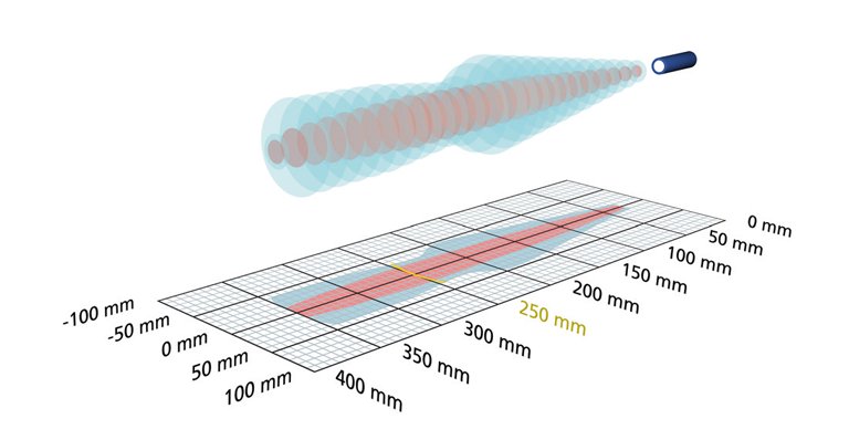 Ультразвуковой датчик Microsonic pico-usd 25/0/CD/S/HV/M18