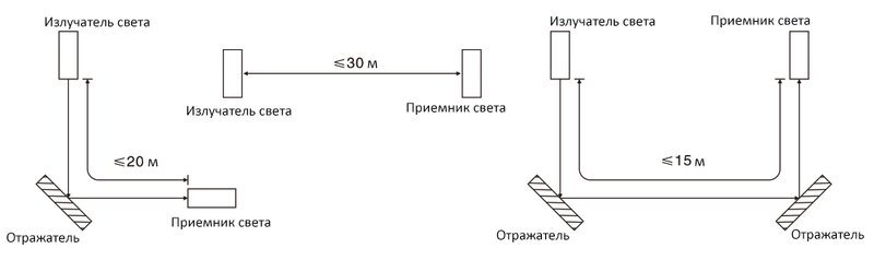 Световая завеса безопасности CYNDAR CSAT24/80-1840