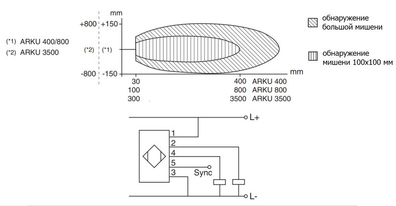 Ультразвуковой датчик EGE-Elektronik ARKU 3500 GPP