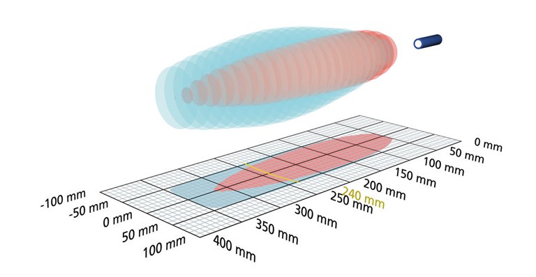 Ультразвуковой датчик Microsonic nano-24/CD