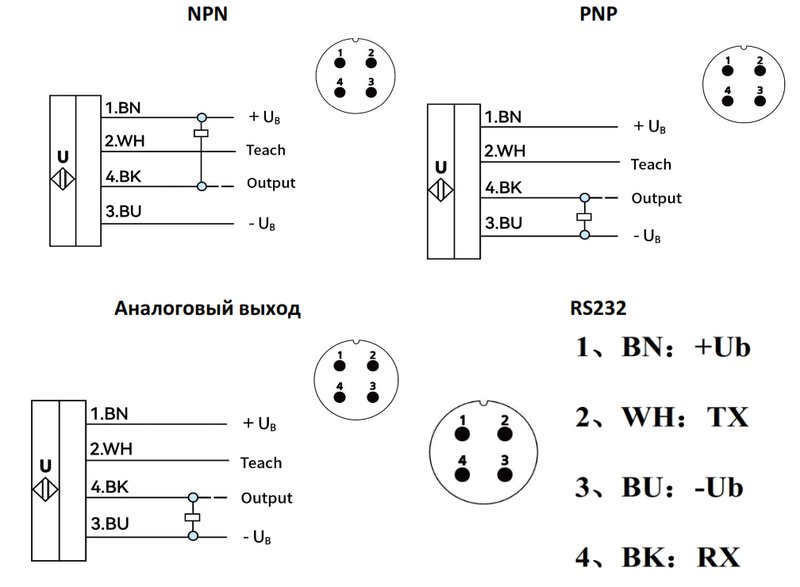 Ультразвуковой датчик LANBAO US40-CC50DNB-E2