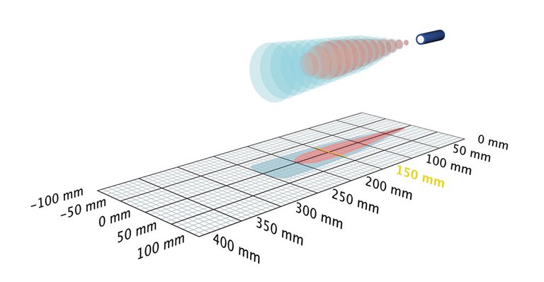 Ультразвуковой датчик Microsonic nano-15/CD