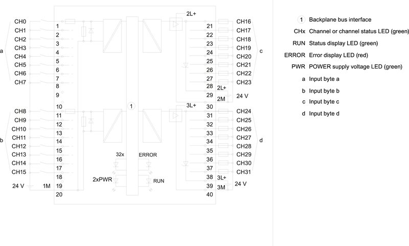 Модуль дискретных входов/выходов Siemens 6ES7523-1BL00-0AA0