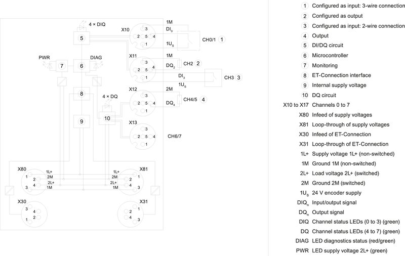 Модуль ввода-вывода дискретных сигналов Siemens 6ES7143-5AF00-0BA0