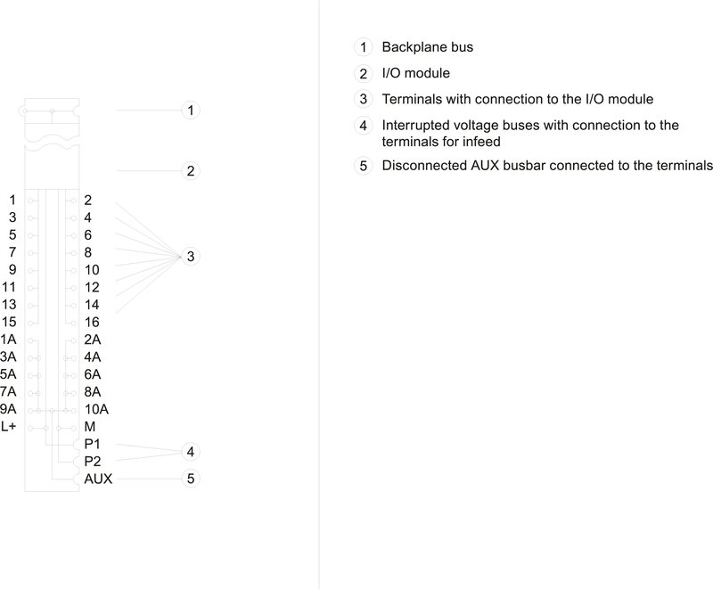Базовый Блок BU15-P16+A10+2D Siemens 6ES7193-6BP20-0DA0