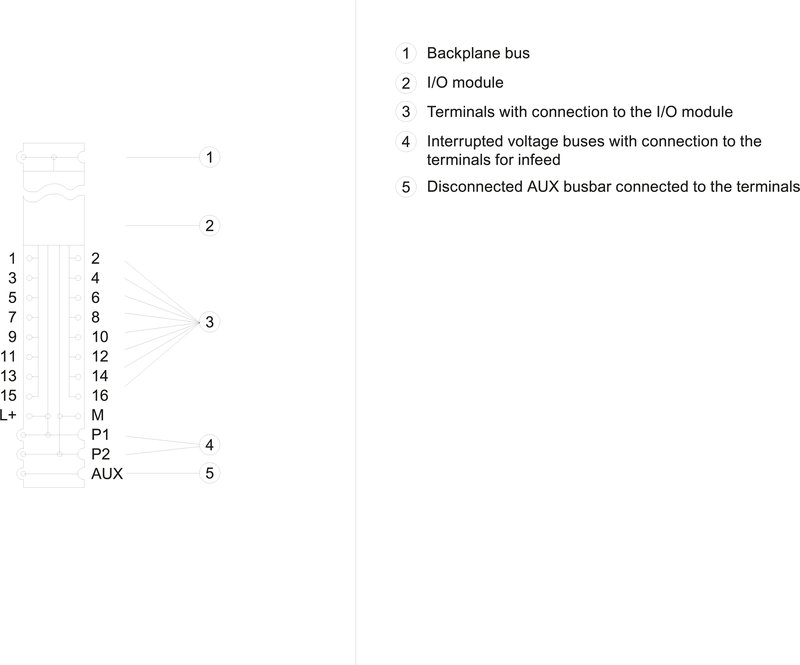 Базовый Блок BU15-P16+A0+2B Siemens 6ES7193-6BP00-2BA0