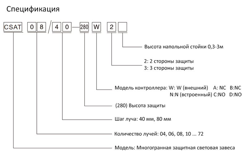 Световая завеса безопасности CYNDAR CSAT10/80-720
