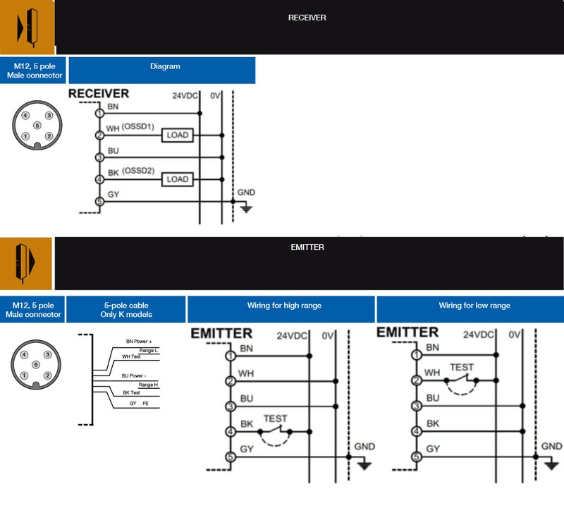 Световая завеса безопасности DATASENSING LS2ER/0A-050B