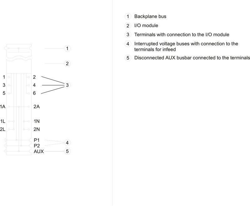 Базовый Блок BU20-P6+A2+4B Siemens 6ES7193-6BP20-0BC1