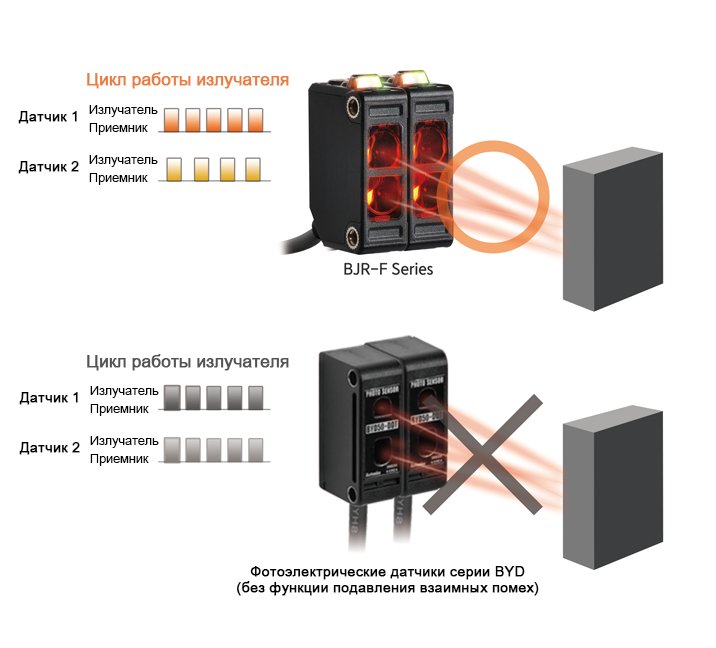 Оптический датчик Autonics BJR3M-PDT-P-F