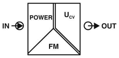 MINI MCR-2-SPS-24-15-PT
