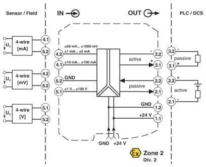 MACX MCR-UI-UI-SP-NC