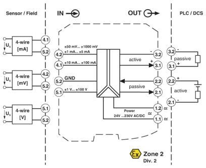 MACX MCR-UI-UI-UP-SP-NC