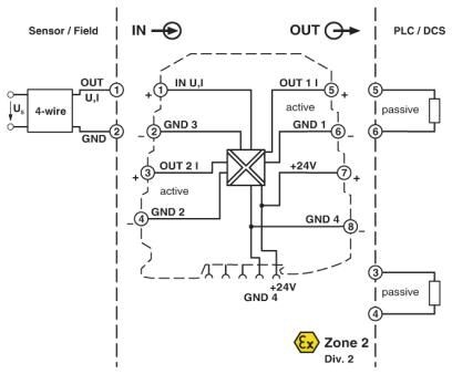 MINI MCR-SL-UI-2I-NC