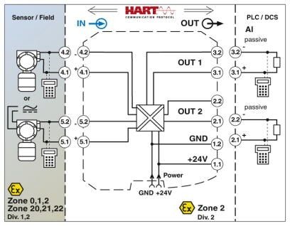 MACX MCR-EX-SL-RPSSI-2I