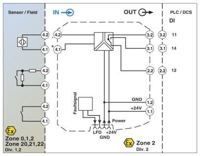 MACX MCR-EX-SL-NAM-R