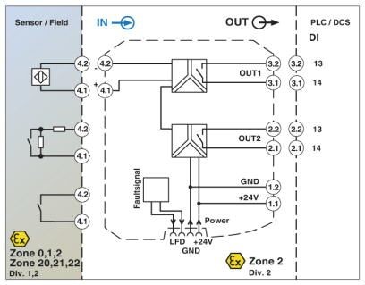 MACX MCR-EX-SL-NAM-2RO