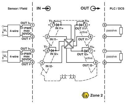 MINI MCR-2-2I-2I-ILP-PT