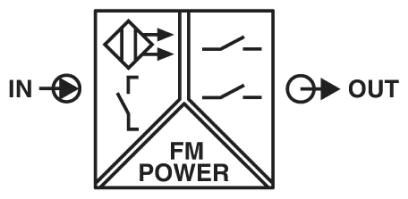 MINI MCR-2-NAM-2RO-PT