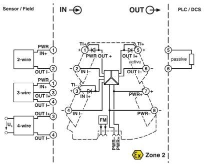 MINI MCR-2-RPSS-I-I-PT