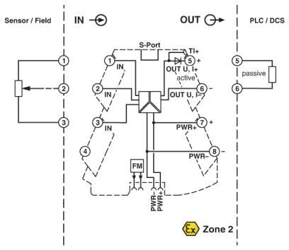 MINI MCR-2-POT-UI-PT