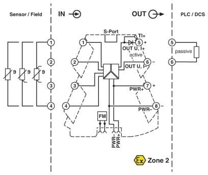 MINI MCR-2-RTD-UI
