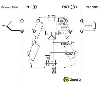 MINI MCR-2-TC-UI