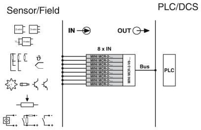 MINI MCR-2-V8-MOD-TCP