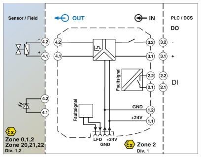 MACX MCR-EX-SL-SD-24-48-LFD-SP