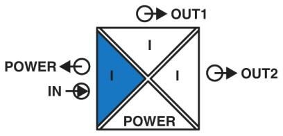 MACX MCR-EX-SL-RPSSI-2I-1S-SP