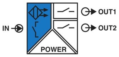 MACX MCR-EX-SL-NAM-2RO-SP