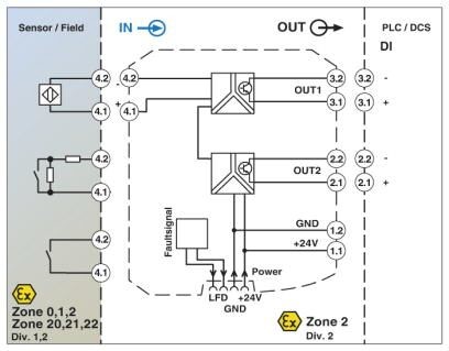 MACX MCR-EX-SL-NAM-2T-SP